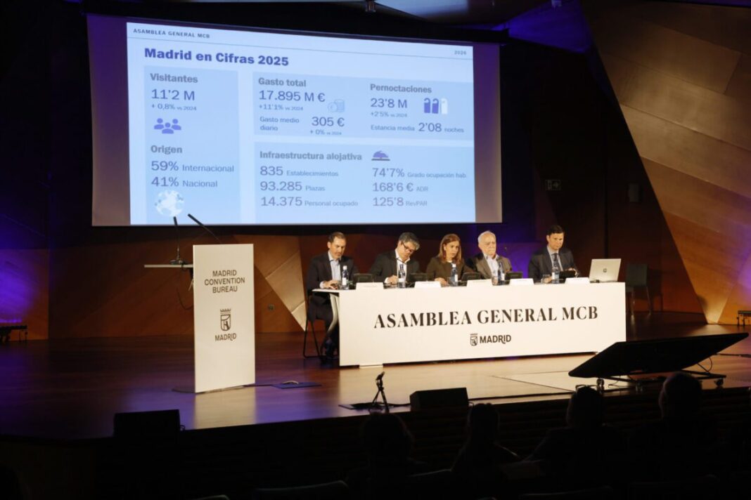 Madrid Convention Bureau incrementa un 22,5% su presupuesto y ampliará su promoción a cinco ciudades internacionales en 2026